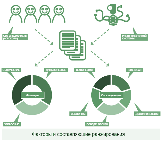 Влияние поведенческих факторов на продвижение