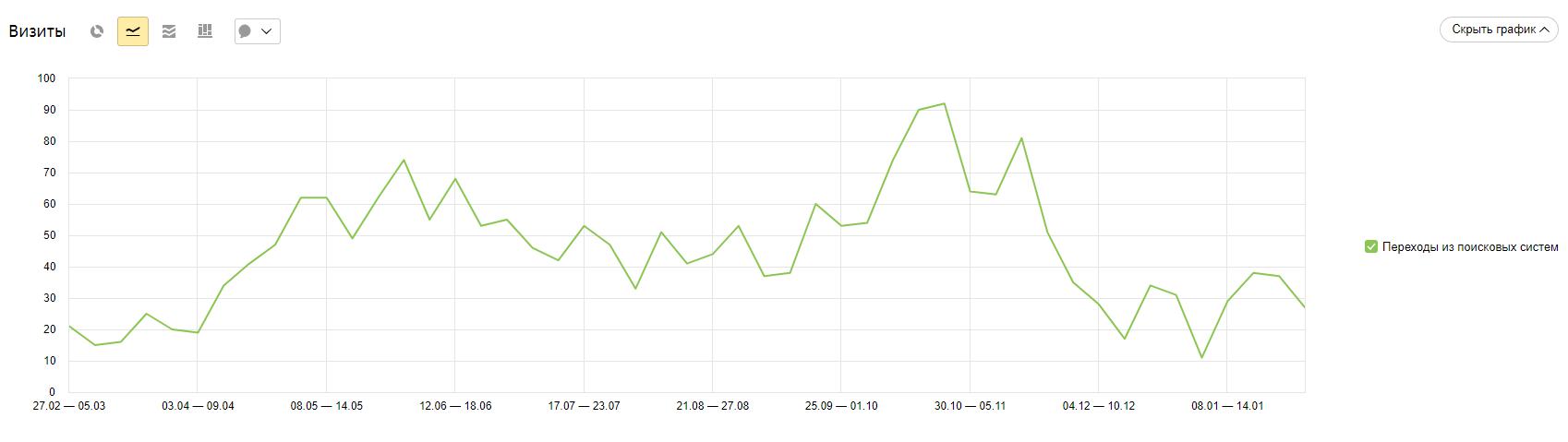 Производство резиновой крошки и уличных покрытий — рост трафика на 188,8% за полгода от начала продвижения, фото №8